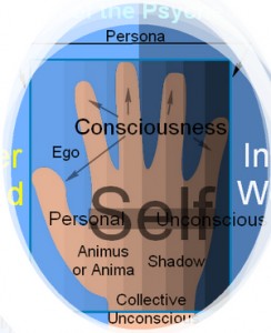 Jung's Model of the Psyche Applied to the Hand